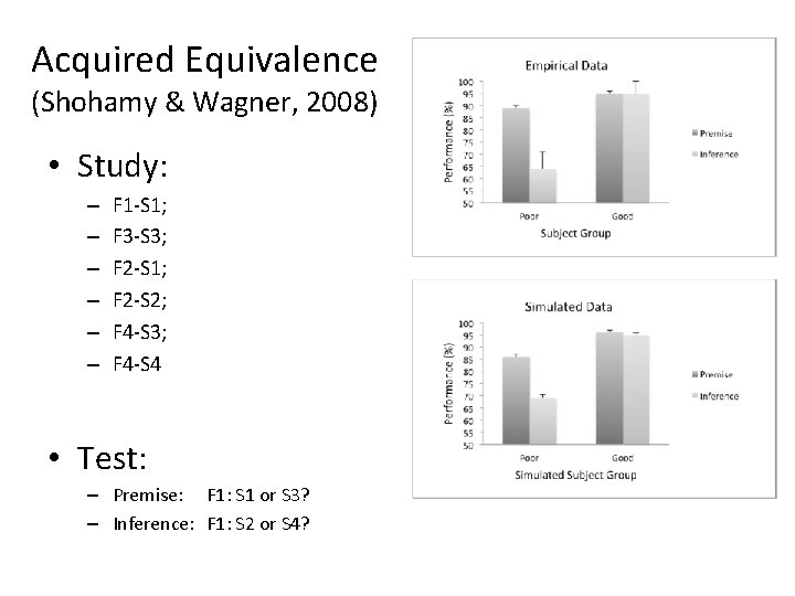 Acquired Equivalence (Shohamy & Wagner, 2008) • Study: – – – F 1 -S