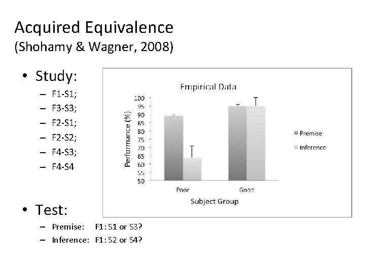 Acquired Equivalence (Shohamy & Wagner, 2008) • Study: – – – F 1 -S