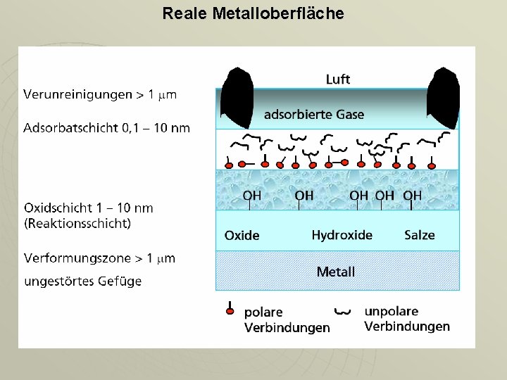 Reale Metalloberfläche 