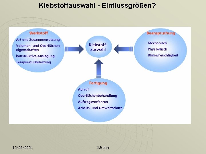 Klebstoffauswahl - Einflussgrößen? 12/26/2021 J. Bohn 