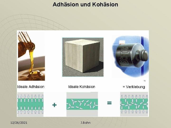 Adhäsion und Kohäsion 12/26/2021 J. Bohn 