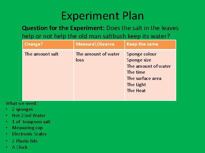 Experiment Plan Question for the Experiment: Does the salt in the leaves help or