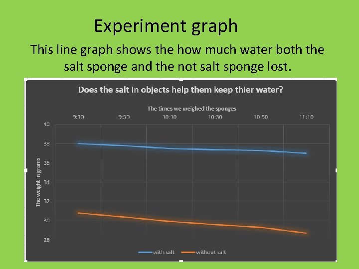 Experiment graph This line graph shows the how much water both the salt sponge