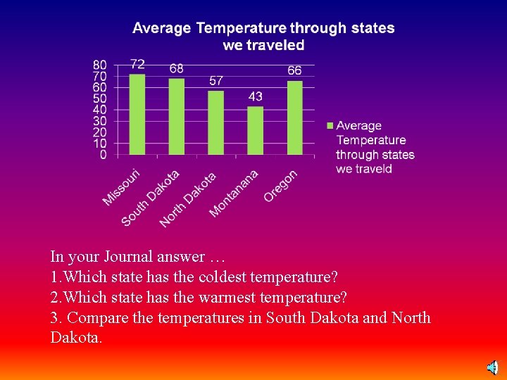 In your Journal answer … 1. Which state has the coldest temperature? 2. Which