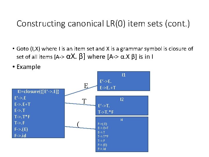 Constructing canonical LR(0) item sets (cont. ) • Goto (I, X) where I is