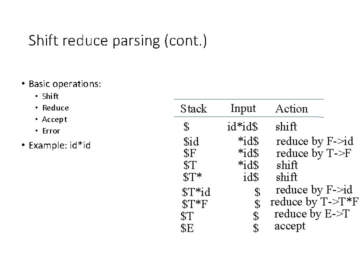 Shift reduce parsing (cont. ) • Basic operations: • • Shift Reduce Accept Error