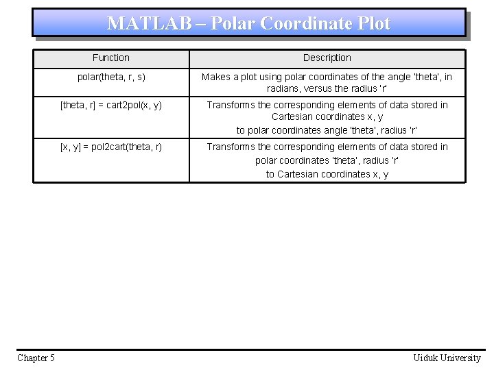 MATLAB – Polar Coordinate Plot Chapter 5 Function Description polar(theta, r, s) Makes a