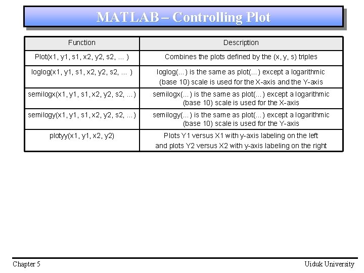 MATLAB – Controlling Plot Function Description Plot(x 1, y 1, s 1, x 2,