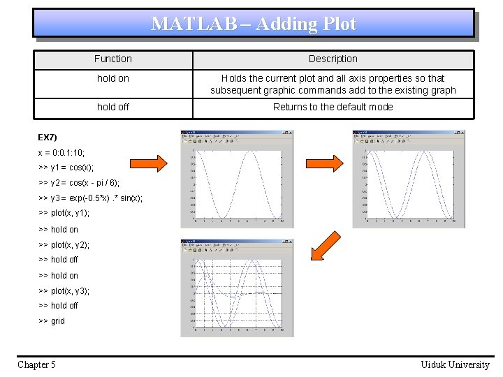 MATLAB – Adding Plot Function Description hold on Holds the current plot and all