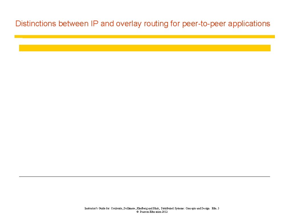 Distinctions between IP and overlay routing for peer-to-peer applications Instructor’s Guide for Coulouris, Dollimore,