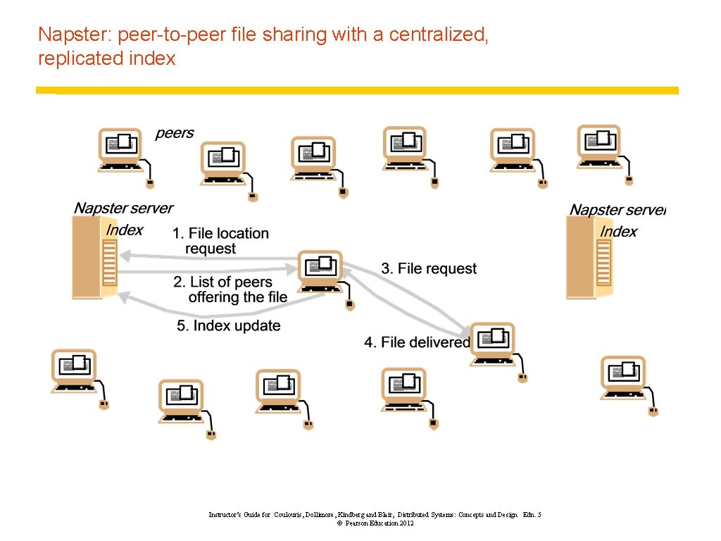 Napster: peer-to-peer file sharing with a centralized, replicated index Instructor’s Guide for Coulouris, Dollimore,