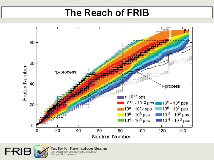 The Reach of FRIB Alex Brown, MSU August 4, 2016 