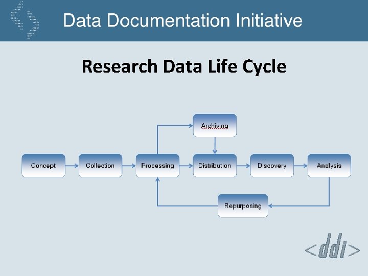 Research Data Life Cycle 
