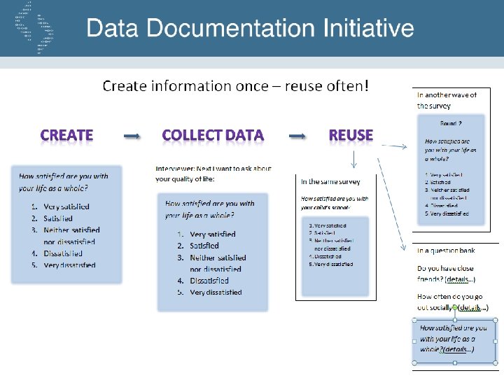 DDI Lifecycle Features 