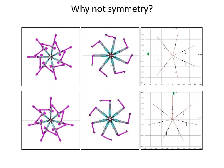 Why not symmetry? 