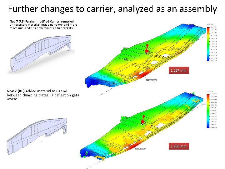 Further changes to carrier, analyzed as an assembly Nov 7 (R 5) Further modified