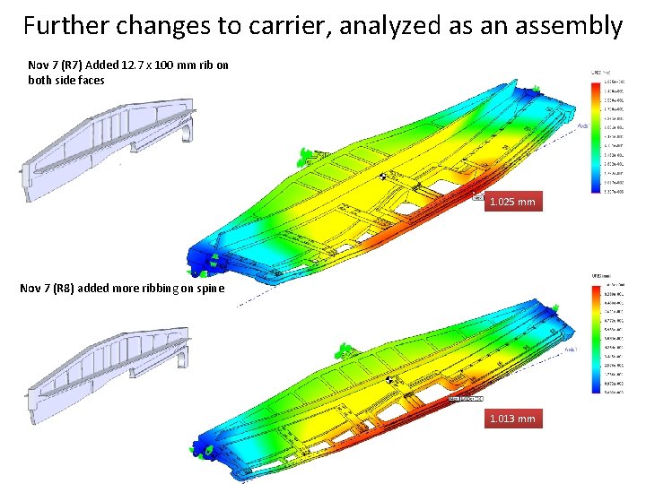 Further changes to carrier, analyzed as an assembly Nov 7 (R 7) Added 12.