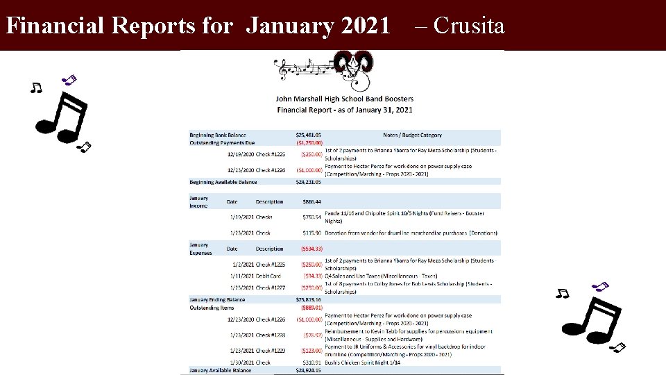 Financial Reports for January 2021 – Crusita 