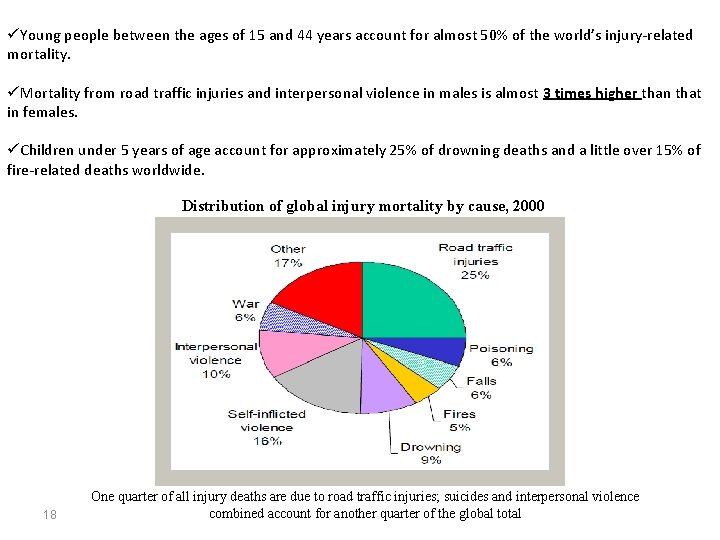üYoung people between the ages of 15 and 44 years account for almost 50%