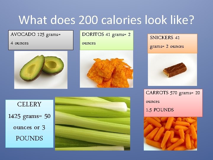 What does 200 calories look like? AVOCADO 125 grams= 4 ounces CELERY 1425 grams=