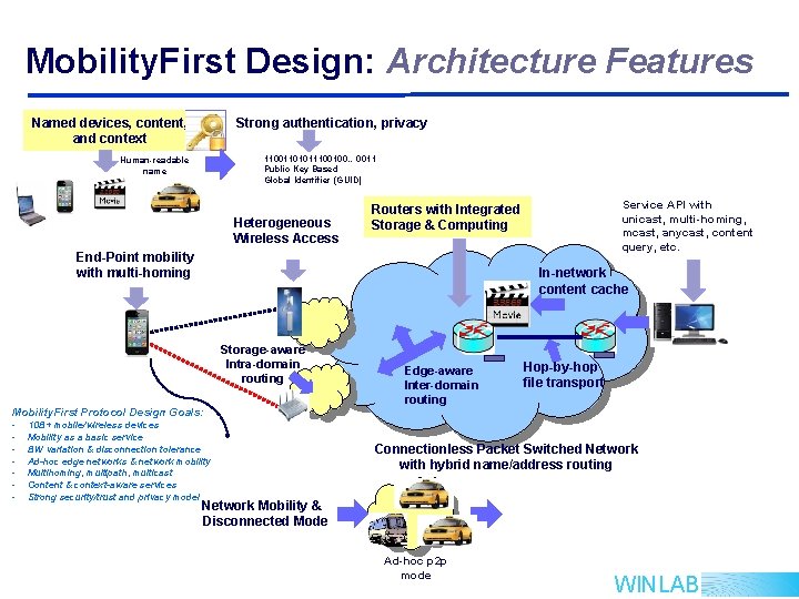 Mobility. First Design: Architecture Features Named devices, content, and context Strong authentication, privacy 11001101011100100…