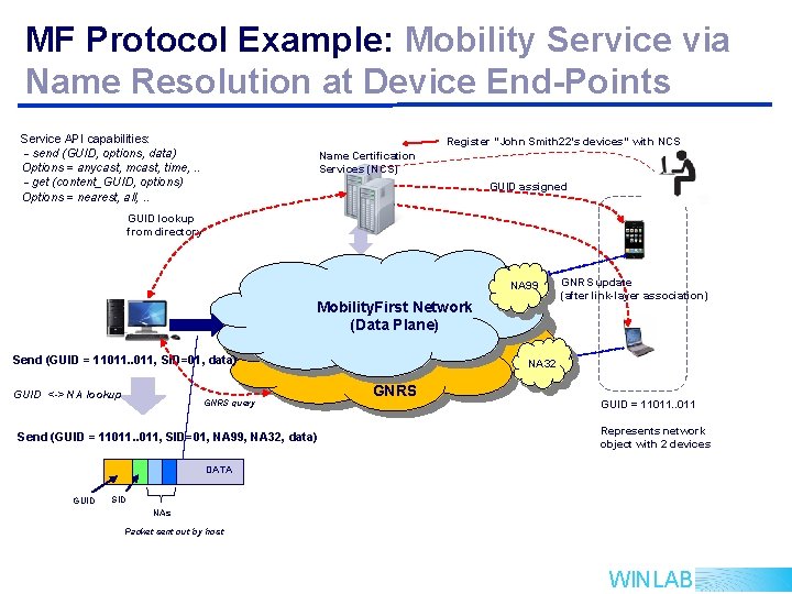 MF Protocol Example: Mobility Service via Name Resolution at Device End-Points Service API capabilities: