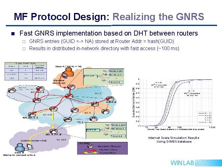 MF Protocol Design: Realizing the GNRS n Fast GNRS implementation based on DHT between
