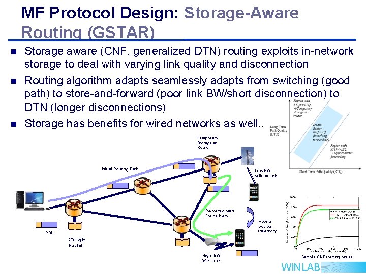 MF Protocol Design: Storage-Aware Routing (GSTAR) n n n Storage aware (CNF, generalized DTN)