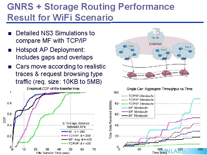 GNRS + Storage Routing Performance Result for Wi. Fi Scenario n n n Detailed