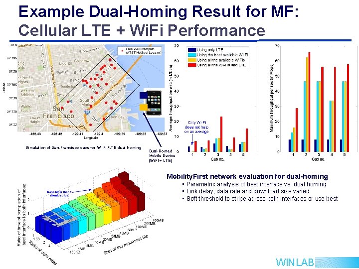 Example Dual-Homing Result for MF: Cellular LTE + Wi. Fi Performance Simulation of San-Francisco