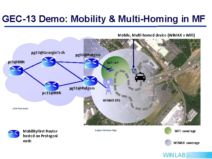 GEC-13 Demo: Mobility & Multi-Homing in MF Mobile, Multi-homed device (Wi. MAX + Wi.