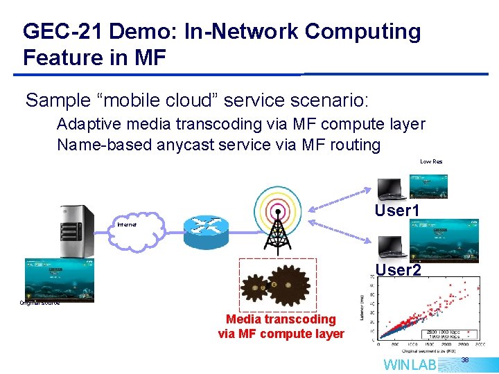GEC-21 Demo: In-Network Computing Feature in MF Sample “mobile cloud” service scenario: Adaptive media