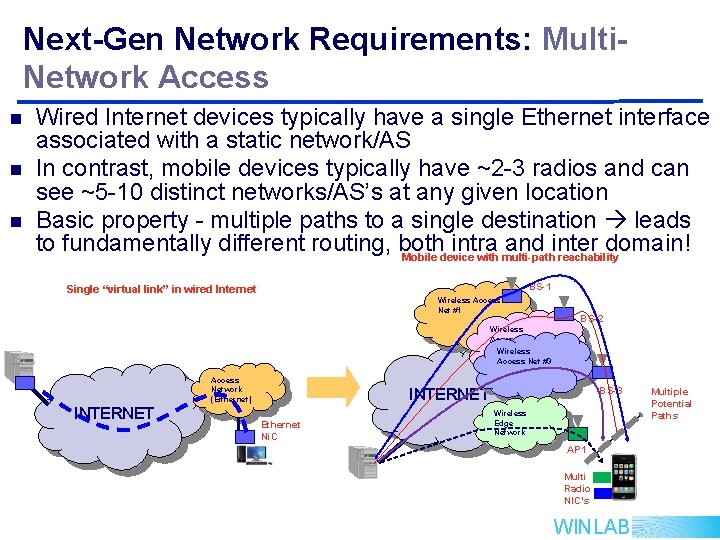 Next-Gen Network Requirements: Multi. Network Access n n n Wired Internet devices typically have