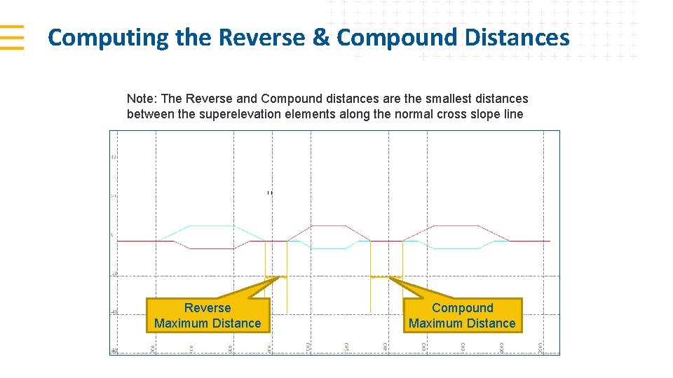 Computing the Reverse & Compound Distances Note: The Reverse and Compound distances are the