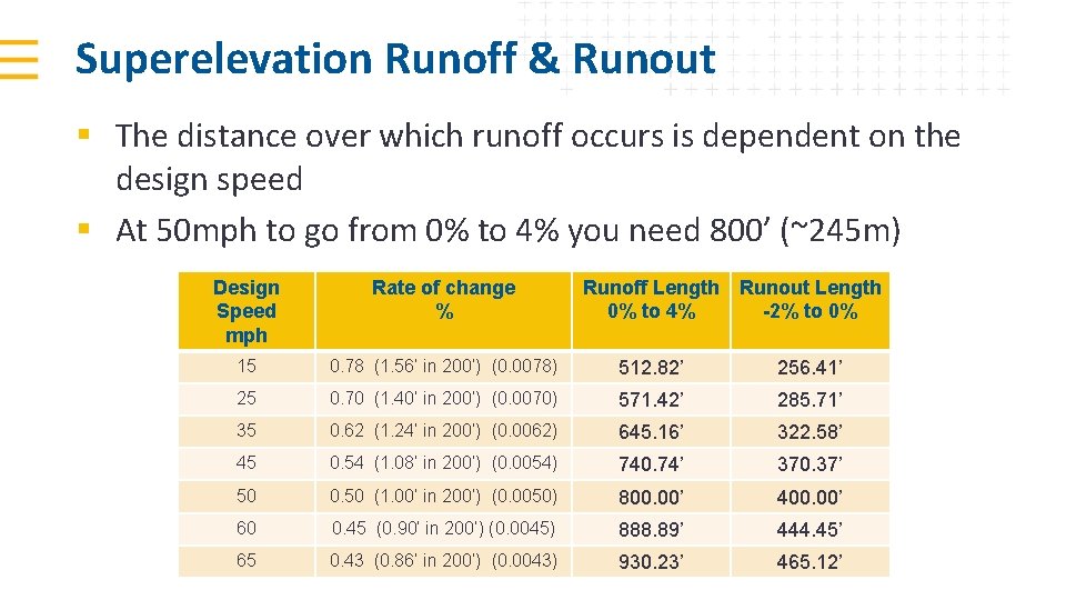 Superelevation Runoff & Runout § The distance over which runoff occurs is dependent on
