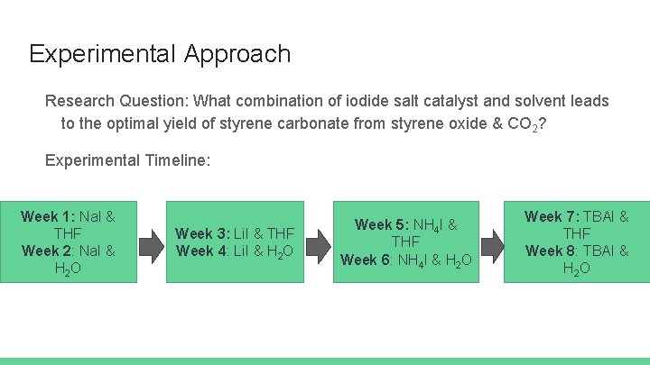 Experimental Approach Research Question: What combination of iodide salt catalyst and solvent leads to