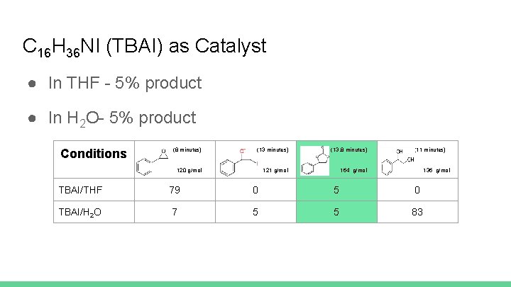 C 16 H 36 NI (TBAI) as Catalyst ● In THF - 5% product