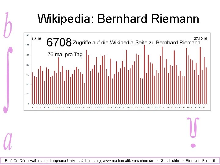 Wikipedia: Bernhard Riemann Prof. Dr. Dörte Haftendorn, Leuphana Universität Lüneburg, www. mathematik-verstehen. de -->
