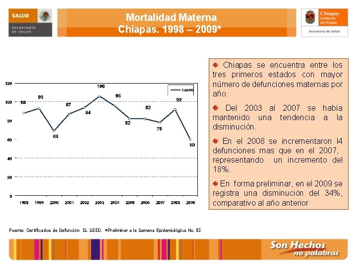 Mortalidad Materna Chiapas. 1998 – 2009* Chiapas se encuentra entre los tres primeros estados