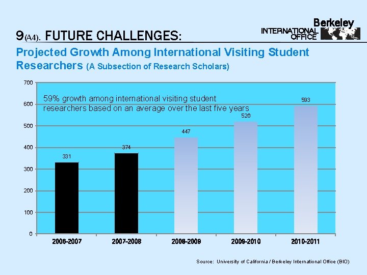 Berkeley INTERNATIONAL OFFICE 9(A 4). FUTURE CHALLENGES: Projected Growth Among International Visiting Student Researchers