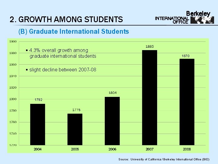 2. GROWTH AMONG STUDENTS Berkeley INTERNATIONAL OFFICE (B) Graduate International Students § 4. 3%