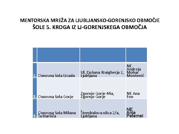 MENTORSKA MREŽA ZA LJUBLJANSKO-GORENJSKO OBMOČJE ŠOLE 5. KROGA IZ LJ-GORENJSKEGA OBMOČJA 1. Osnovna šola