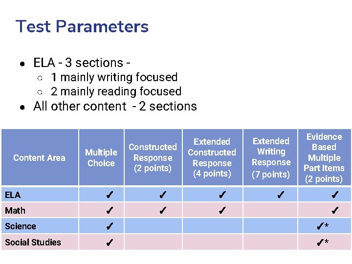 Test Parameters ● ELA - 3 sections ○ 1 mainly writing focused ○ 2