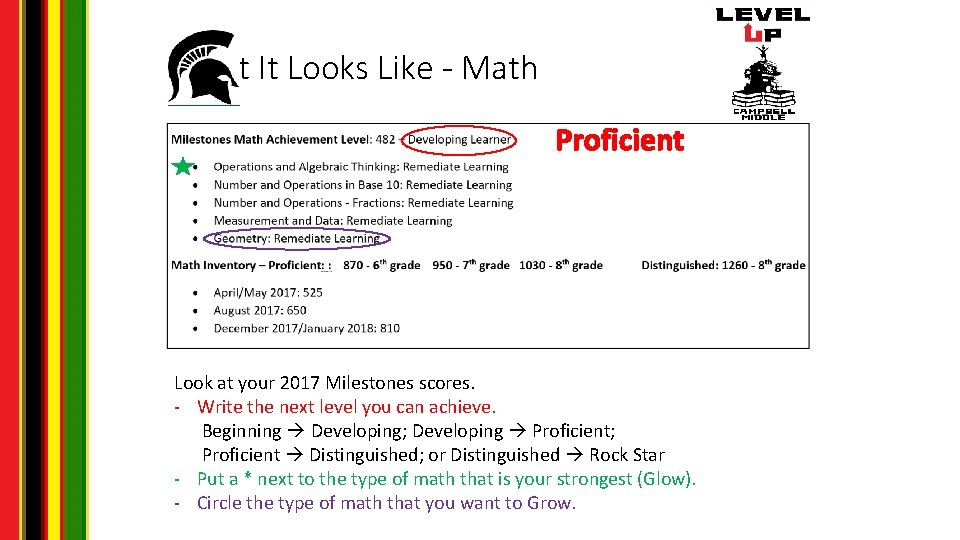 What It Looks Like - Math Proficient Look at your 2017 Milestones scores. -