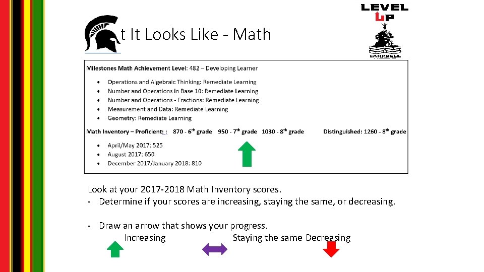 What It Looks Like - Math Look at your 2017 -2018 Math Inventory scores.