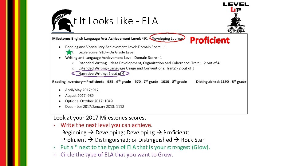 What It Looks Like - ELA Proficient Look at your 2017 Milestones scores. -