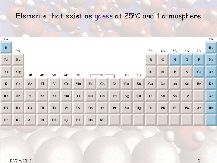 Elements that exist as gases at 250 C and 1 atmosphere 12/26/2021 9 