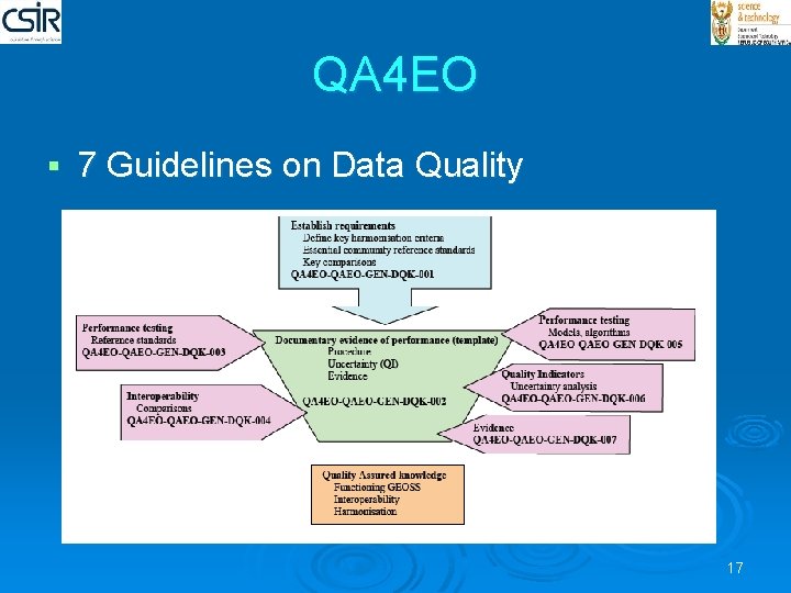 QA 4 EO § 7 Guidelines on Data Quality 17 
