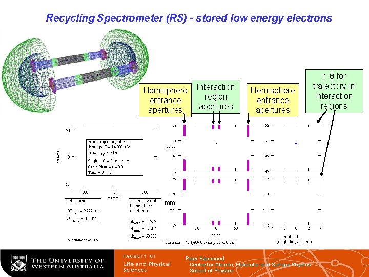Recycling Spectrometer (RS) - stored low energy electrons Hemisphere entrance apertures Interaction region apertures