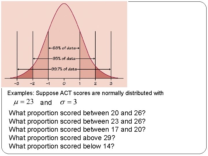 Examples: Suppose ACT scores are normally distributed with and What proportion scored between 20 Examples: Suppose ACT scores are normally distributed with and What proportion scored between 20